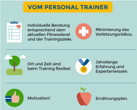 Vom Personal Trainer